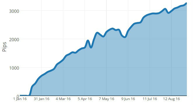 Forex verified