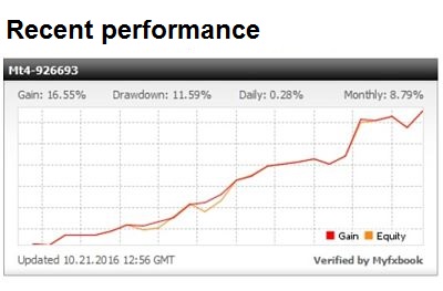 Senales Forex Trading Superior 5 Estrellas Clasificado En Invertir Sistema De Fx De Divisas No Ea Ebay Senales Forex Trading Superior 5 Estrellas Clasificado En Invertir Sistema De Fx De Divisas No Ea Ebay