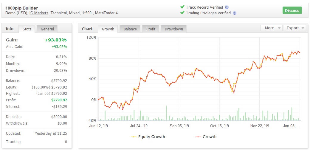 BuilderFXSignals BuilderFXSignals