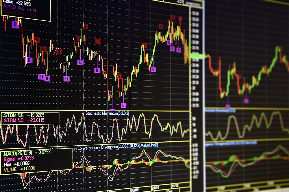 Using Technical Analysis to Approach the Forex Market: Technical Indicators I